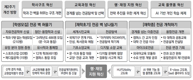 2024학년도 대학혁신지원사업 사업 계획 수립을 위한 수요 조사-설문 결과분석