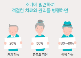 치매 예방 사업을 위한 설문조사